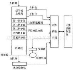 玉米烘干機結(jié)構(gòu)圖.jpg